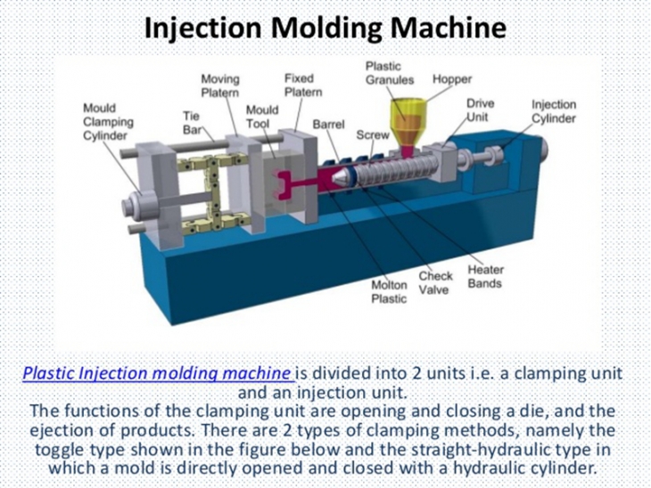 Plastic Injection Molding